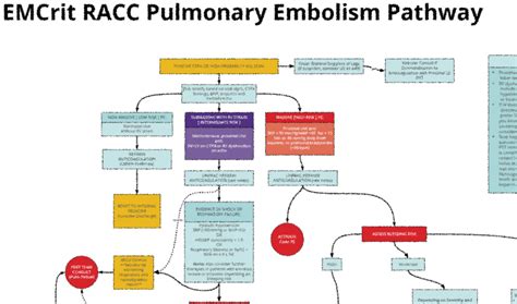 em crit|emcrit pneumonia.